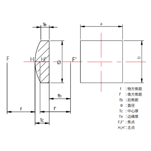 柱面镜