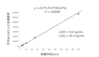 新应用 | 使用新型多反射Q-Tof平台探索单细胞脂质组学