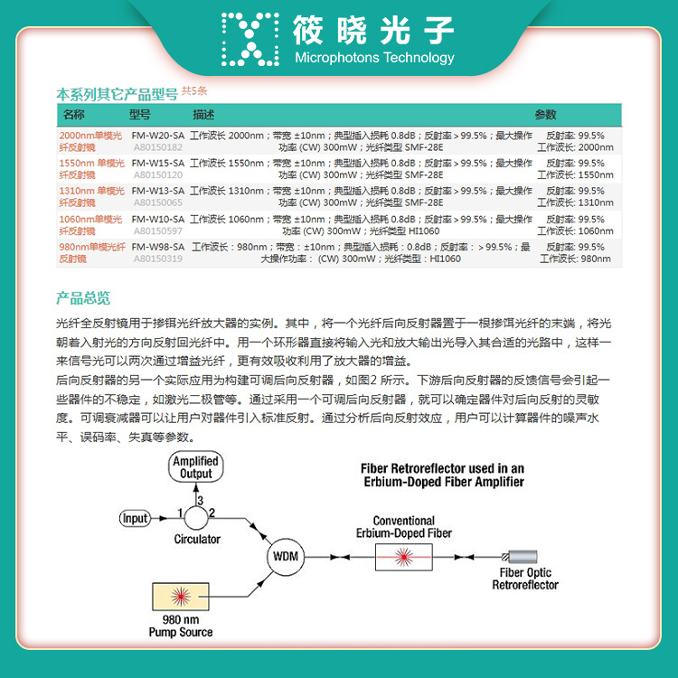 1550nm 保偏光纤反射镜 反射率＞99.5%