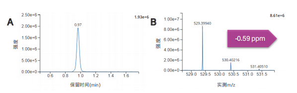 新应用 | 使用新型多反射Q-Tof平台探索单细胞脂质组学