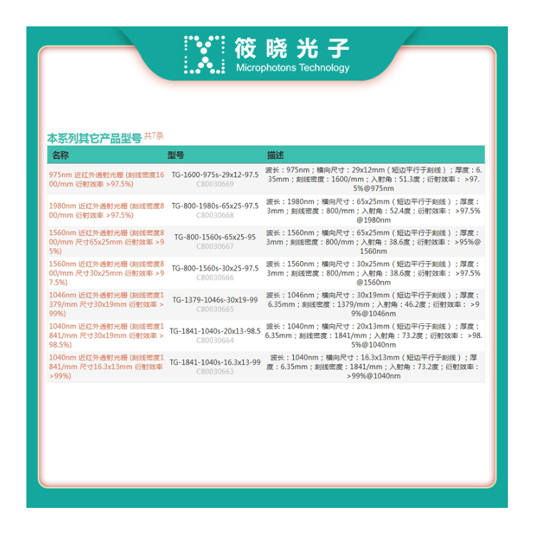 800nm 近红外透射光栅 (刻线密度1841.6/mm 衍射效率 &gt;98.5%@800nm)  