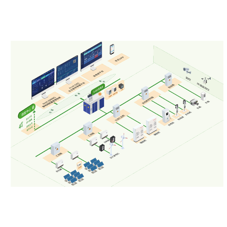 产业园微电网管理系统
