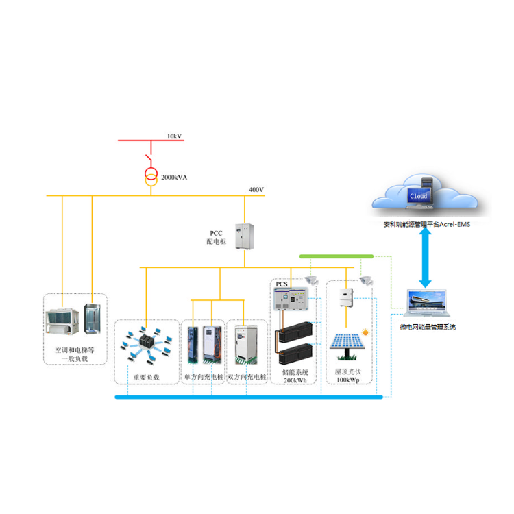 产业园微电网管理系统