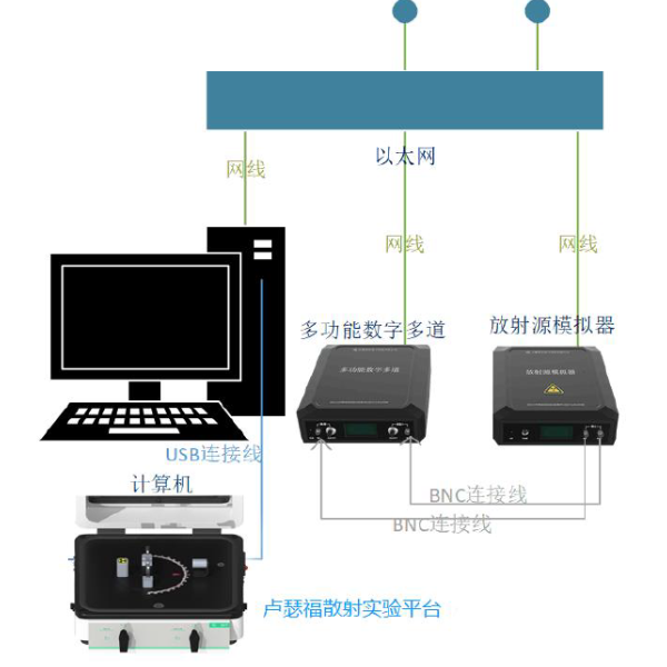 卢瑟福散射实验仪