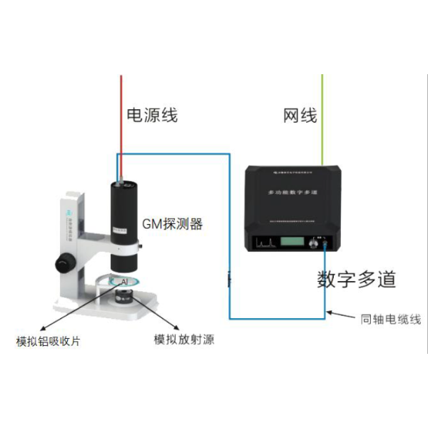 β射线吸收实验仪