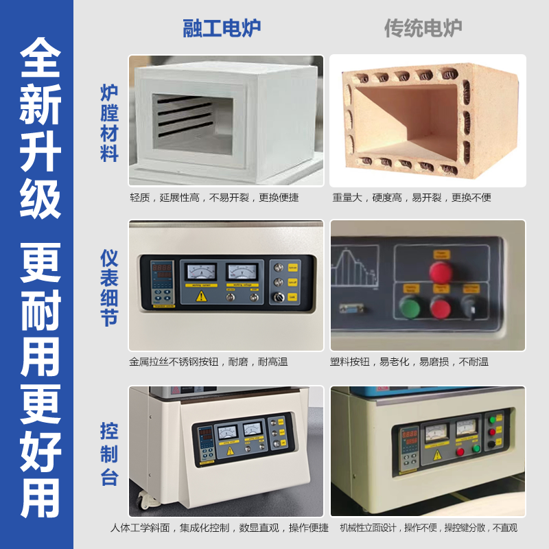 融工电炉 马弗炉 电阻炉 实验炉RB-12TP