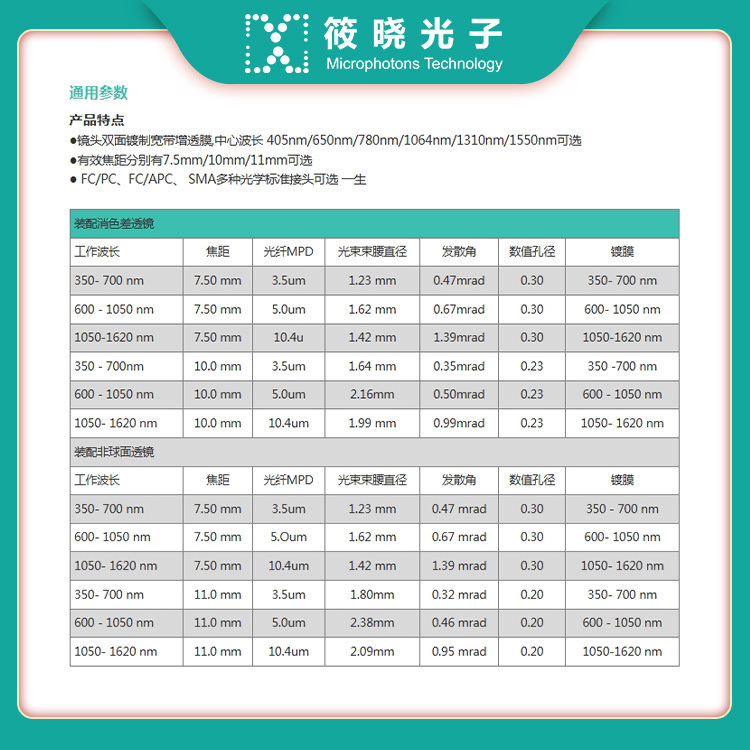 五维光纤准直/耦合镜 