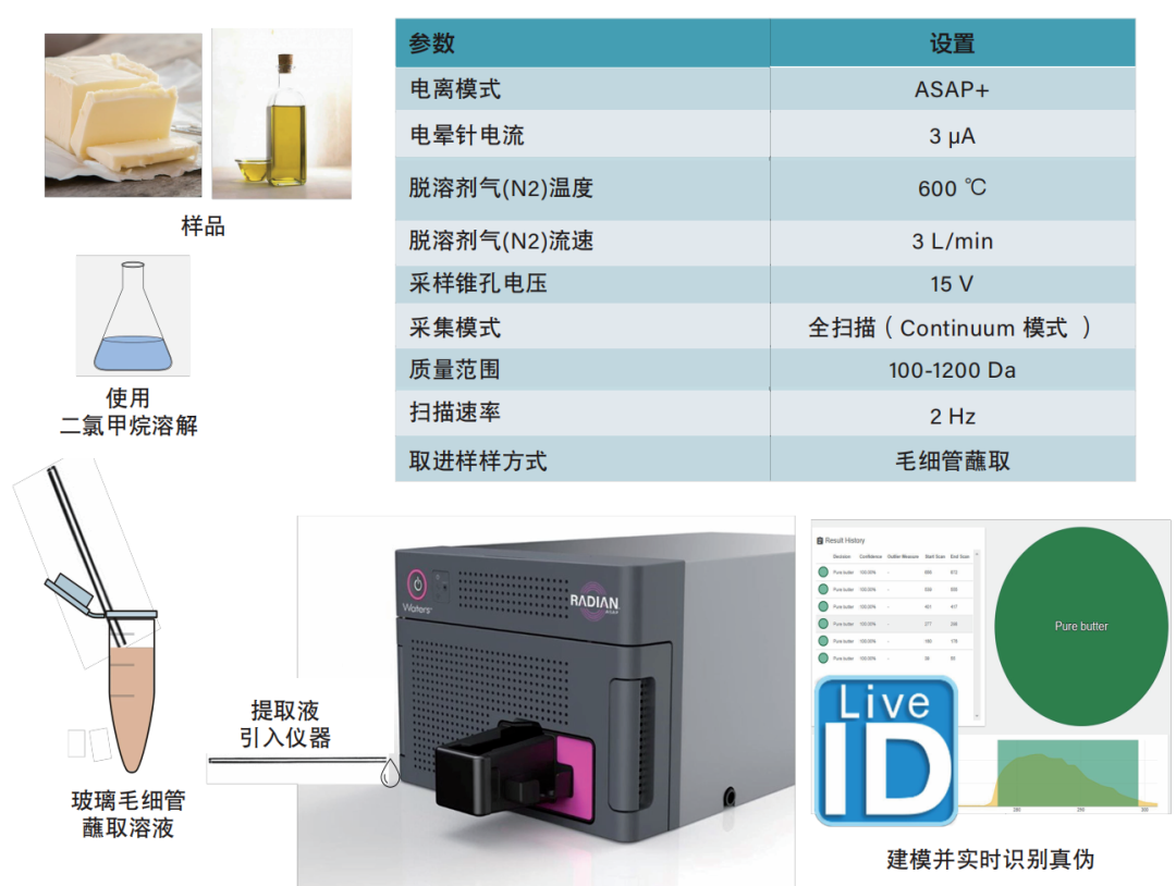 当煤制油混入食用油，掺假成分如何鉴定？RADIAN ASAP给您支招！