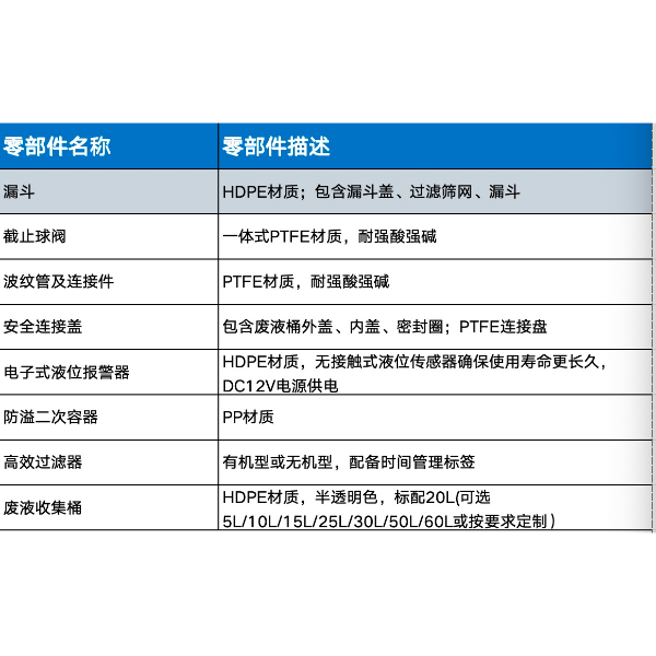 RECWEI瑞智威实验室通风柜洗手台废液漏斗收集回收装置废液漏斗回收收集桶报警提醒