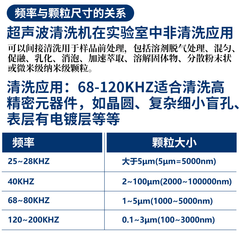 云奕超声Yunyisonic 数控实验室超声波清洗机4.8L  YL0305-40