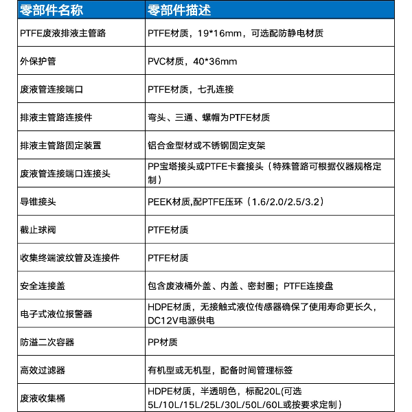 RECWEI瑞智威实验室HPLC色谱管网集中式化学废液收集回收装置管路隐藏式废液回收收集报警器系统