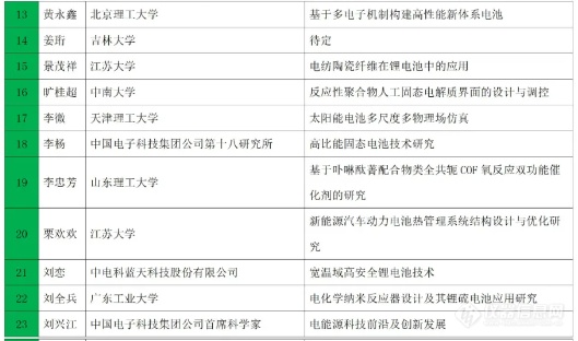 特邀报告抢先看！新能源电池前沿技术与应用研讨会将于天津召开