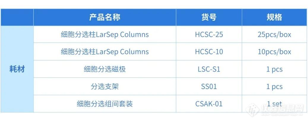 产品推荐 | RWD纳米磁珠细胞分选——基于磁性系统的小型化平台