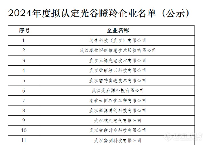 中共中央政治局:支持瞪羚企业、独角兽企业发展！ 