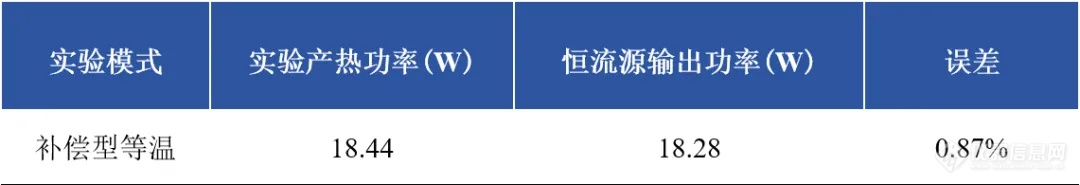 可溯源的电池等温量热仪校准方案