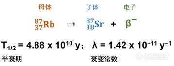 多接受电感耦合等离子体质谱助力同位素地质年代学