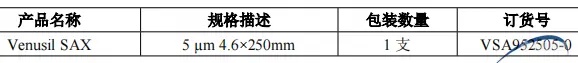 【飞诺美色谱】卡内腈的分析方法