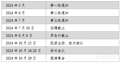 关于举办第十三届中国颗粒大会的通知（第二轮）