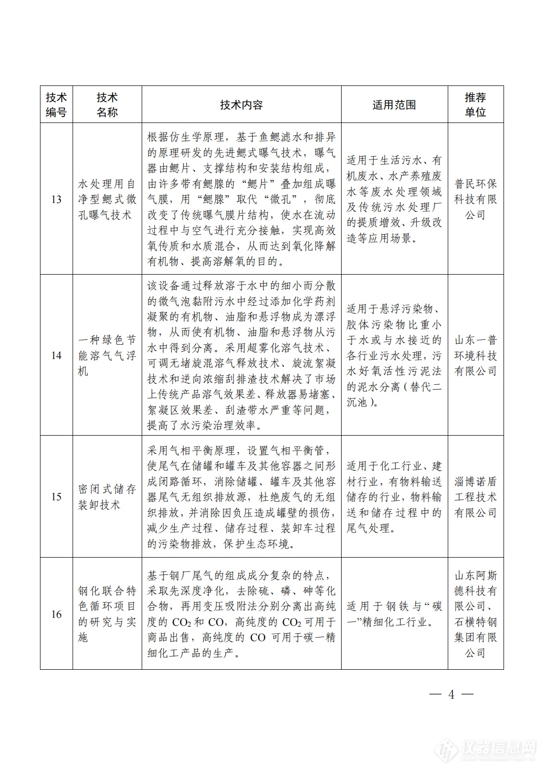 2024年山东省绿色低碳技术成果目录_11.png