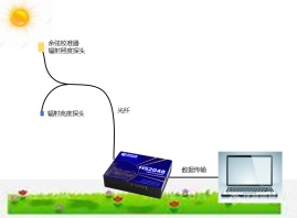 光纤光谱仪在太阳辐射光谱测量中的应用