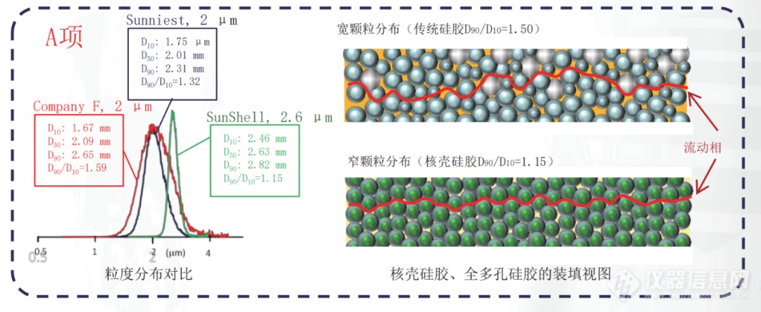 L-UHPLC低压超高效液相结合SunShell核壳色谱柱，完美实现药物分离分析的高灵敏、高通量、高