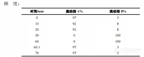 【飞诺美色谱】恩替卡韦的分析方法