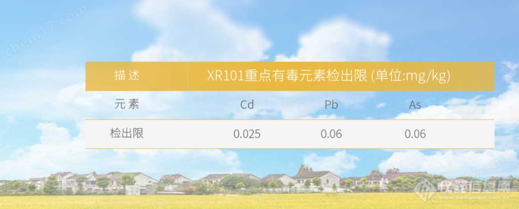 XR101型 粮食重金属快检仪