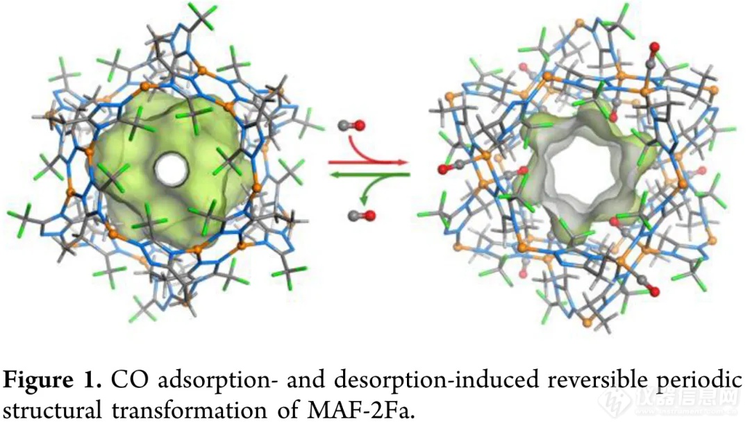 【JACS】具有周期和非周期柔性的铜(I)三氮酸盐框架用于CO的高效分离