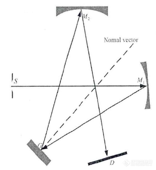 光纤光谱仪的C-T型结构介绍