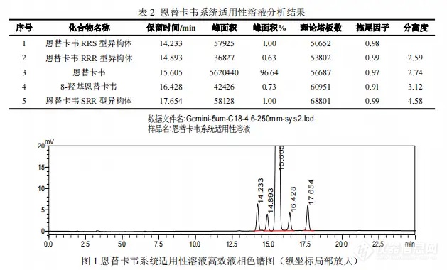 【飞诺美色谱】恩替卡韦的分析方法