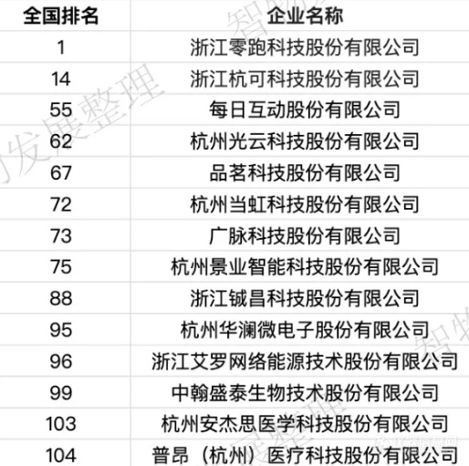 中共中央政治局:支持瞪羚企业、独角兽企业发展！ 