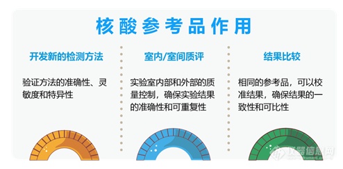 重磅新品MiniQuant™数字PCR系统，9.9万一套系统全拿走哦