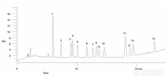 【飞诺美色谱】HJ 683-2014 环境空气 醛、酮类化合物的测定 HPLC法解决方案(二)