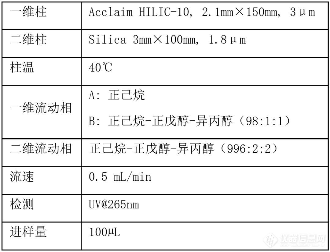 合规赋能 | VC双三元液相轻松实现药典正相二维VD测定