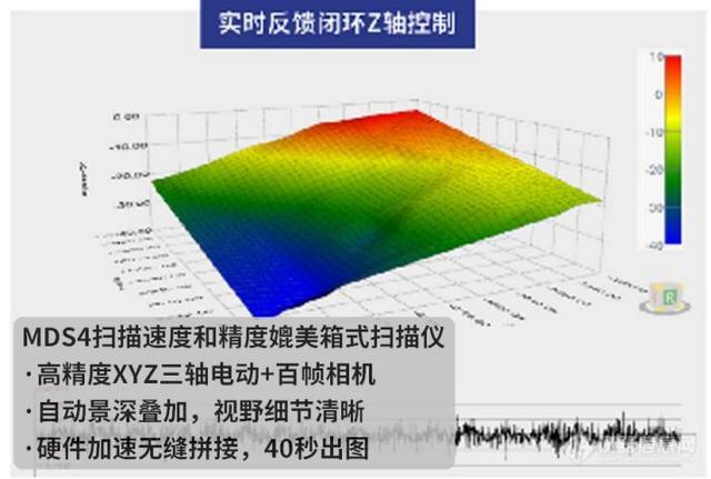 数字切片扫描仪怎么选？