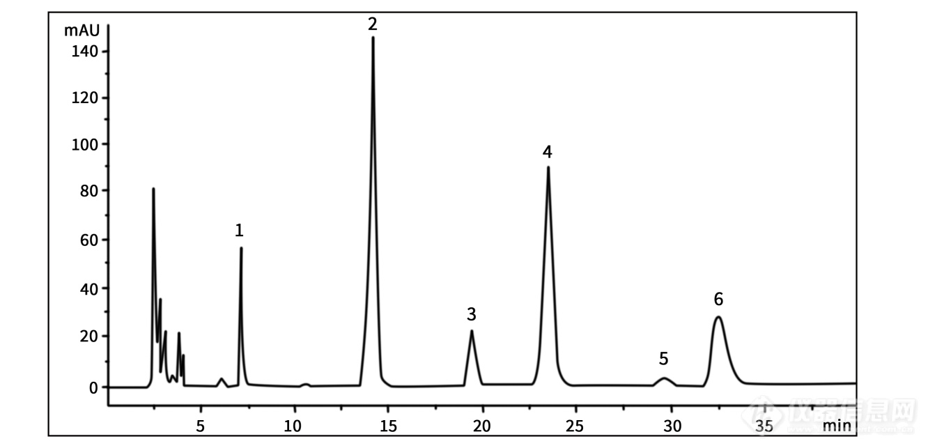 Kromasil色谱柱应用案例16 | 门鸟氨酸系统适用性