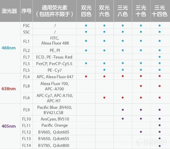 3i流式新品|迈瑞临床及科研流式细胞仪BriCyte M系列于7月正式发布