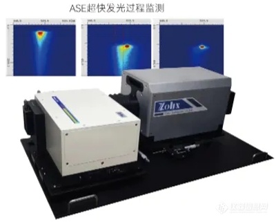 卓立汉光获邀参加中国化学会第六届全国超快光谱研讨会进行学术交流