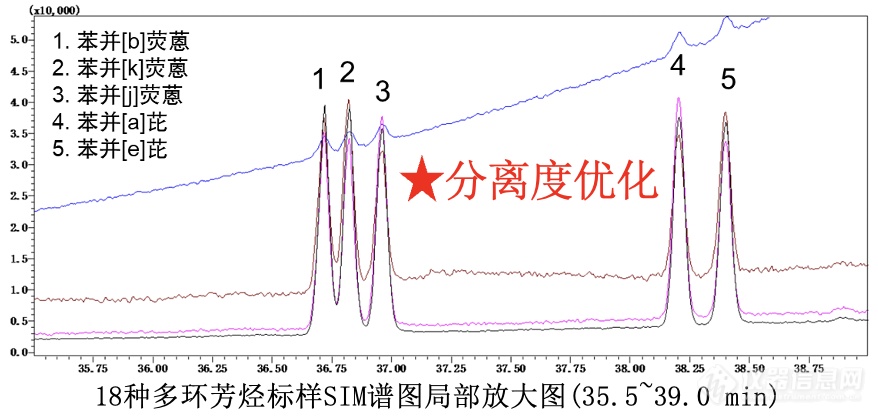 替换图2分离度.png