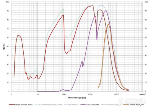 QE curves for PIXIS-XO cameras