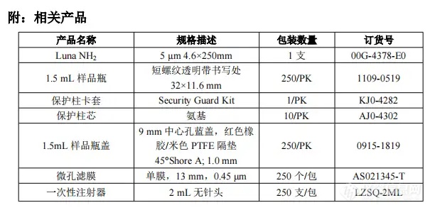 【飞诺美色谱】氨基酸类化合物的分析方法