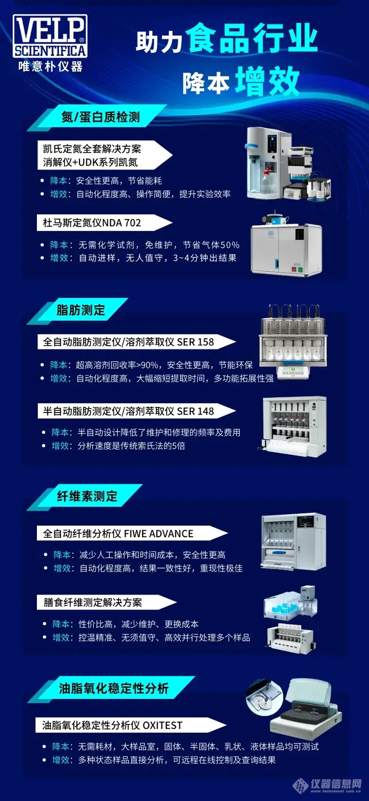 食品行业“降本增效”新视界，精准把控品质与成本！