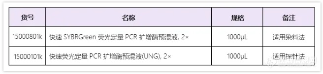 快速荧光定量PCR扩增酶预混液(UNG, 2×)让qPCR实验so easy