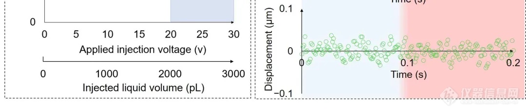 名古屋大学、东京大学和东北大学：双泵探针与微流控芯片集成，用于测量单细胞瞬态响应