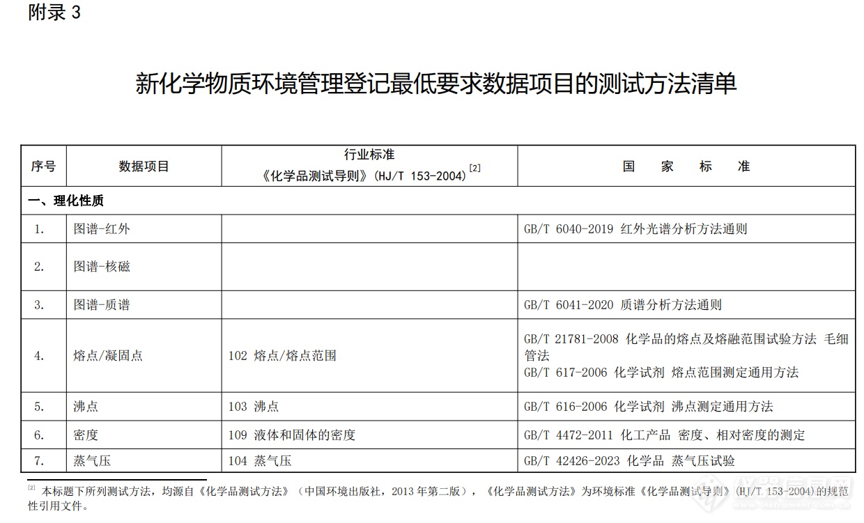 聚焦三大体系，《化学物质环境风险评估与管控技术标准体系框架（征求意见稿）》发布