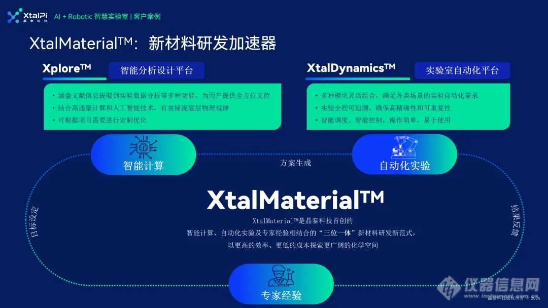 晶泰科技亮相2024中国材料大会(CMC2024)，AI+Automation 驱动研发创新