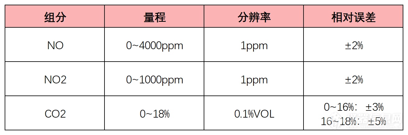 四方仪器参与起草制定的北京市地方计量技术规范获批发布实施