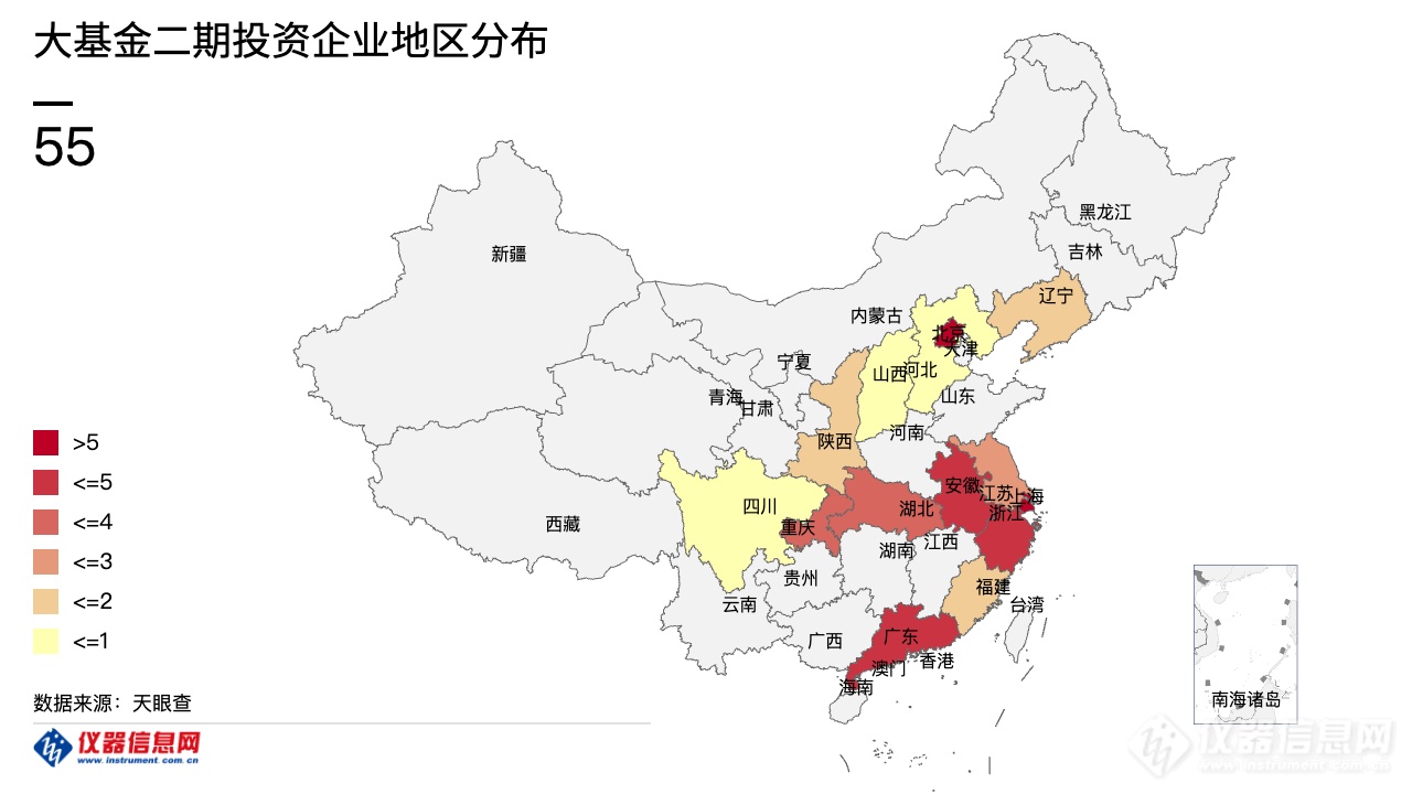 【解读】千亿大基金，将给科学仪器产业带来哪些机遇？