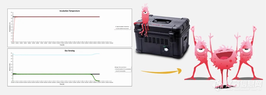 Cellbox活细胞运输箱：细胞运输的未来