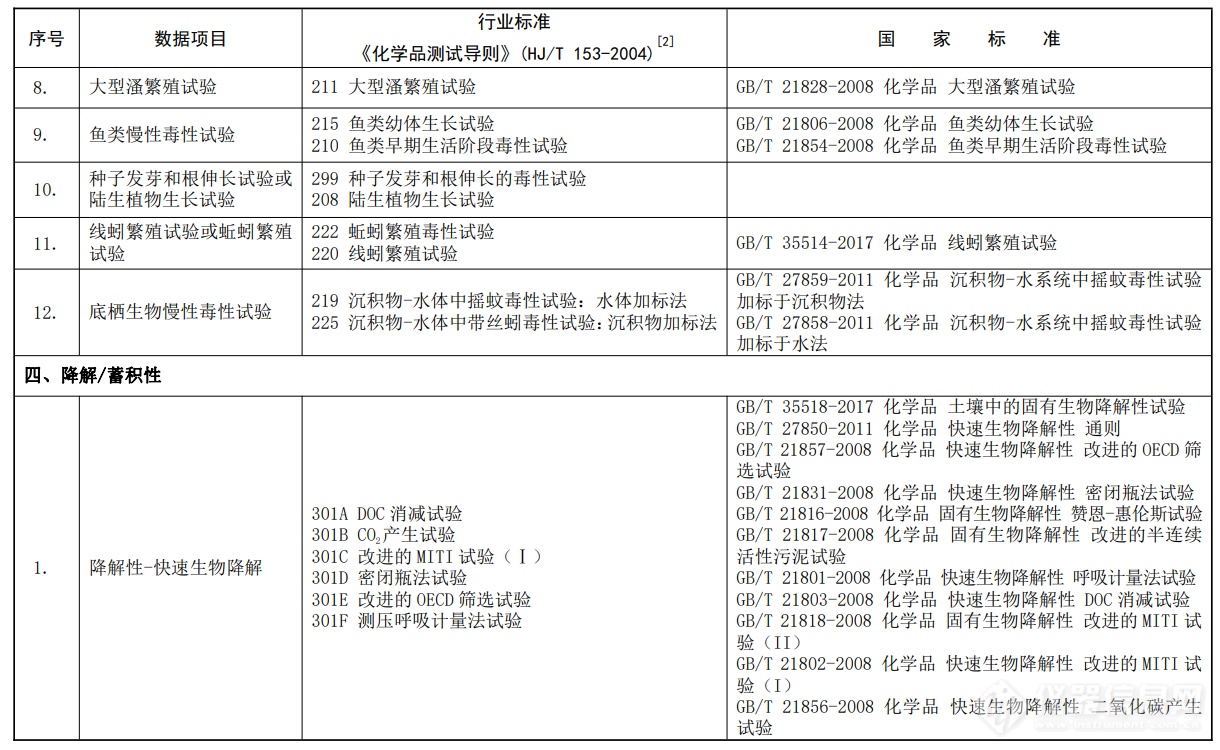 聚焦三大体系，《化学物质环境风险评估与管控技术标准体系框架（征求意见稿）》发布